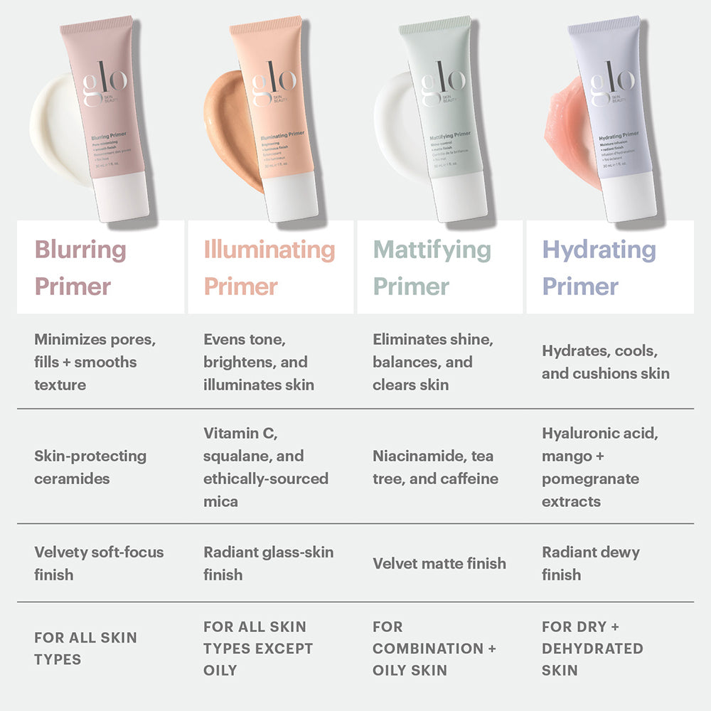 Primer Product Code Blurring Makeup Primer | Blurs Pores + Fine Lines | Glo Skin Beauty
